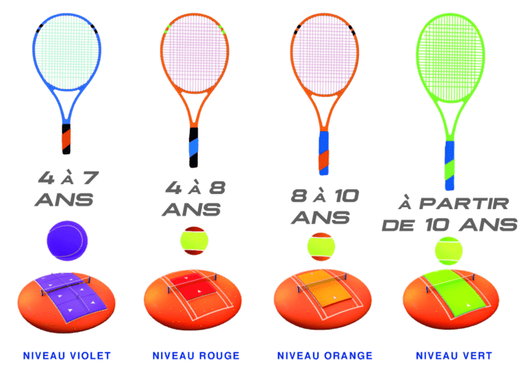 NIVEAU BALLES scn tennis